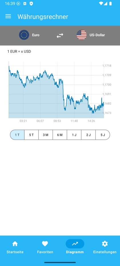 Bildschirm aus Currency Converter & Exchange: Kursverlauf eines Wechselkurses