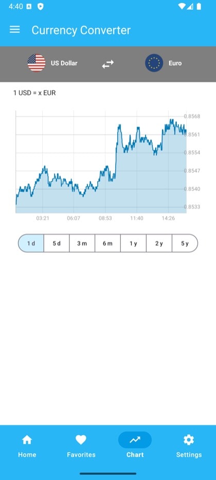 Currency Converter & Exchange screen: Historical exchange rate chart