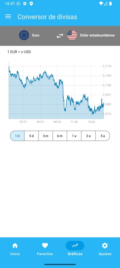 Pantalla de Currency Converter & Exchange: Gráfico histórico del tipo de cambio