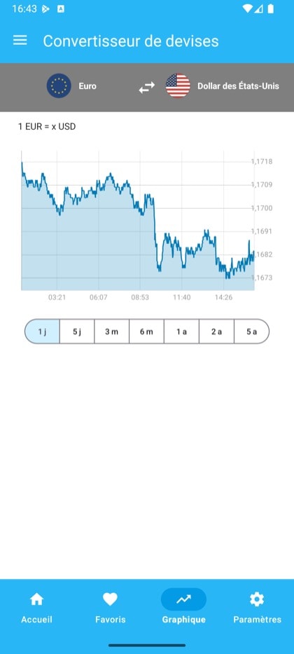 Capture d’écran de Currency Converter & Exchange : Courbe historique du taux de change