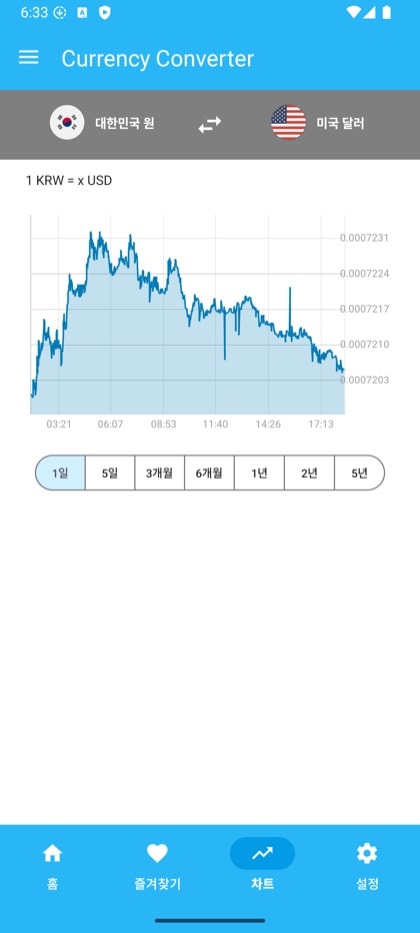 Currency Converter & Exchange 화면: 환율 추이 차트 화면