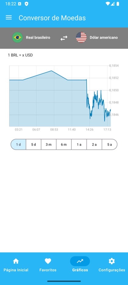 Tela do Currency Converter & Exchange: Gráfico do histórico de cotações