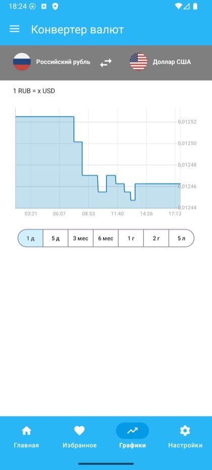 Экран приложения Currency Converter & Exchange: график курса за прошлые периоды