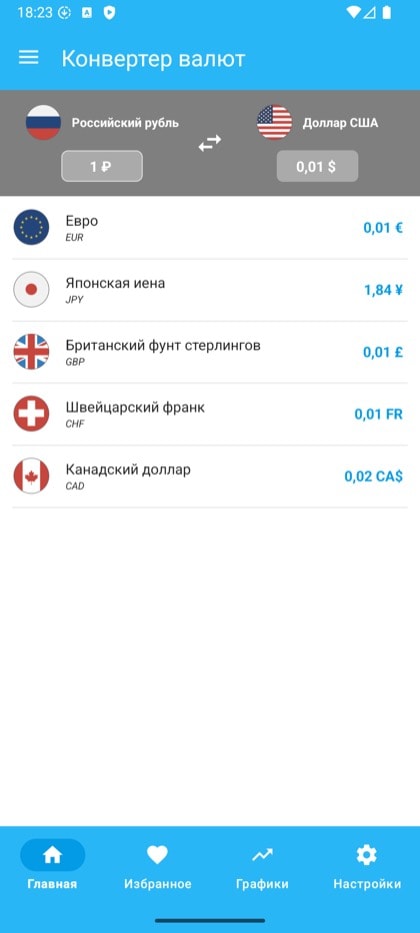 Экран приложения Currency Converter & Exchange: главный экран пересчёта