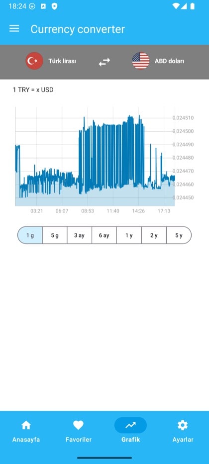 Currency Converter & Exchange ekranı: Geçmişe dönük kur grafiği